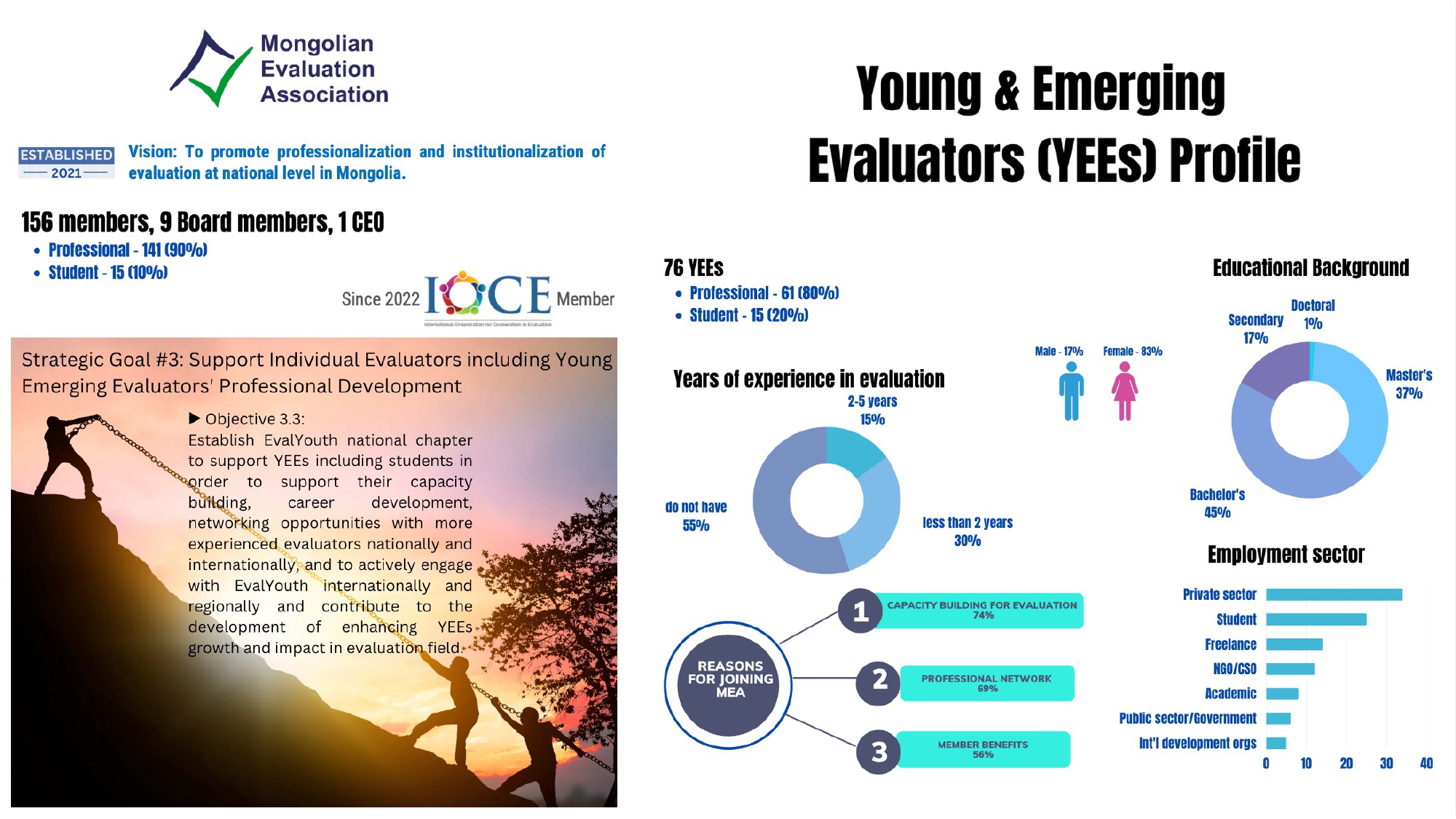 Mongolianevaluation
