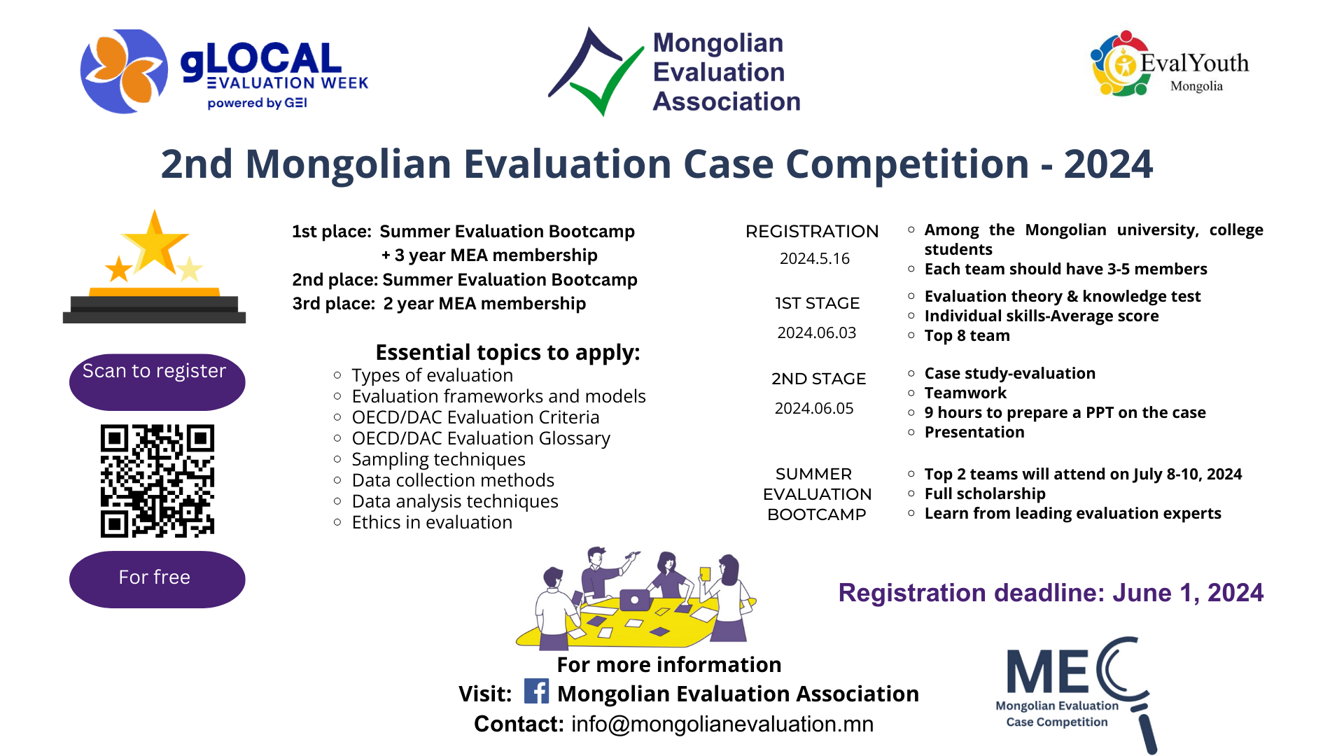 Mongolianevaluation
